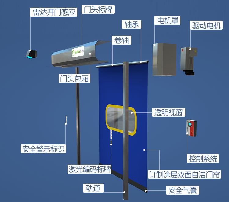 PVC防撞拉鏈快速門結構圖